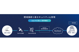 KDDI 法人向けネットワークサービスと衛星ブロードバンド Starlink Business が接続 画像
