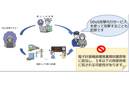 「DDoS 攻撃は犯罪」「代行サービス使用も犯罪」警察庁 画像