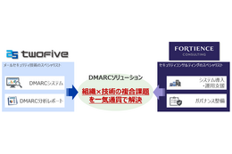 業務実態に沿ったDMARCポリシー設計ほか ～ フォーティエンスコンサルティングと TwoFive が協業 画像