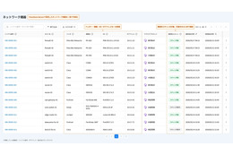 Fortinet, Palo Alto, Cisco ～ 国産CNAPP「Cloudbase」がネットワーク機器の脆弱性可視化機能リリース 画像