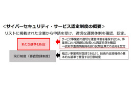 経産省、安全なセキュリティ業者の「認定制度」創設へ 2027年度運用開始を目指す 画像