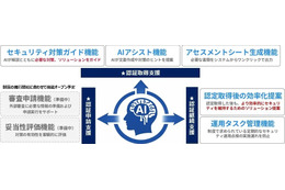SCS 評価制度対応支援でリコージャパンと SecureNavi が協業 画像
