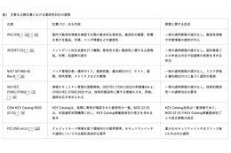 一律期限の限界 事例から考える脆弱性対応の優先順位 画像