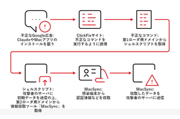 「claude.ai」のチャット共有画面から不正コマンドを実行させる ClickFix 型攻撃キャンペーンを分析 画像