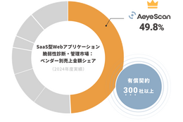 AeyeScan、SaaS型Webアプリケーション脆弱性診断・管理市場でシェア1位を獲得 画像