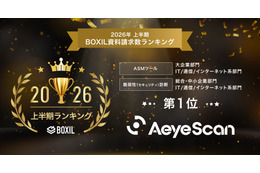 AeyeScan が「2026年上半期 BOXIL資料請求数ランキング」の ASMツール 大企業部門 1 位・脆弱性診断 総合 1 位に選出 画像