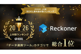 クラウド型データ連携ツール Reckoner が「2026年上半期 BOXIL資料請求数ランキング」データ連携ツールカテゴリで総合 1 位獲得 画像