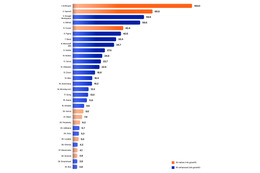 Okta Japan、企業における AI ツールの利用実態調査「Okta Enterprise AI Index」発表 画像