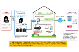 NICT・総務省・警察庁、家庭用 IoT を悪用する「レジデンシャルプロキシ」のファクトシート公表 画像