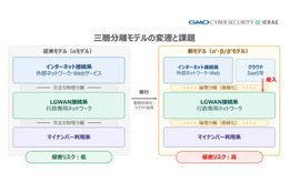 GMOサイバーセキュリティ byイエラエ「地方公共団体向けペネトレーションテスト・パッケージ」の提供 画像