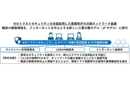 愛媛県庁がSASE全面採用で「β’モデル」へ移行 ～ ネットワンとSCSKセキュリティが受注 画像