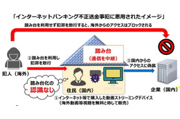 警察庁が注意呼びかけ、不正送金手口の44%が「レジデンシャルプロキシ」の悪用 ～ ストリーミング端末などの確認を 画像