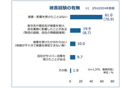 サイバー攻撃の「被害経験なし」企業は約 6 割へ減少 ～ 東商2026年アンケート調査 画像