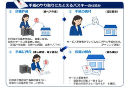 警察庁「パスワードだけの認証はもう限界です」パスキー導入検討を呼びかけ 画像