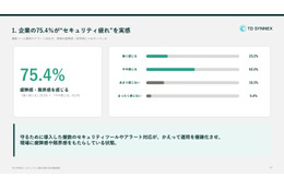 ツール過多・アラート・可視性ギャップ・属人化 ～ TD SYNNEX「セキュリティ疲れ」4 つの構造要因 画像