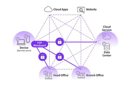 クラウドセキュリティサービス「HENNGE One」で新サービス「HENNGE Mesh Network」を提供開始 画像