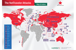 40カ国の重要施設に侵入したサイバースパイ活動、22GB以上のデータを収集（カスペルスキー） 画像
