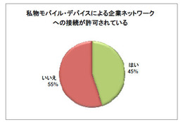 日本企業の83％がモバイル・セキュリティインシデントを経験（チェック・ポイント） 画像