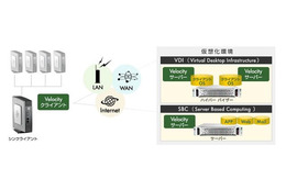 シンクライアント製品の画面転送品質を改善するソフトウェアの機能拡張を発表(日本ヒューレット・パッカード) 画像