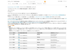 セキュリティ情報の事前通知、10月は「緊急」4件を含む8件を予定（日本マイクロソフト） 画像