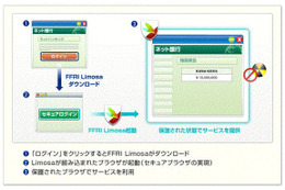 MITB攻撃からネットバンキングユーザを守る「FFRI Limosa」の新版（FFRI） 画像