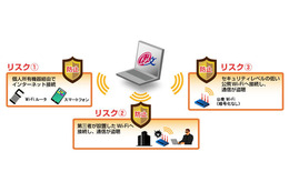Wi-Fi環境における「秘文AE AccessPoint Control」でのセキュリティ対策イメージ