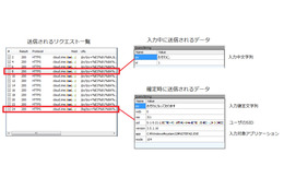 クラウド型日本語入力システムは入力文字が漏えいする危険性（IIJ） 画像