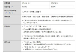 「ケータイ補償サービス for iPhone」を発表、水濡れ・全損・紛失・盗難・破損・故障・購入から1年を超えた自然故障などのトラブルに対応(NTTドコモ) 画像