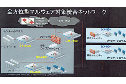 「NX 900」の導入例イメージ