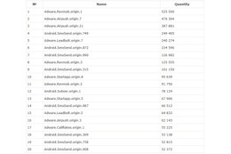 2013年12月、4週間で463万のAndroid向け不正アプリを検知（Dr.WEB） 画像