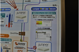 攻撃者がターゲットを調査する段階で嘘情報を与えて攻撃を防ぐ新機軸製品「Juniper WebApp Secure」他を出展