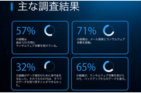 ランサムウェア犯が暗号化より優先する攻撃 ～ 攻撃多次元化 Barracuda 調査 画像