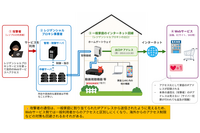 NICT・総務省・警察庁、家庭用 IoT を悪用する「レジデンシャルプロキシ」のファクトシート公表 画像