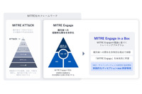 ディセプション技術で敵対者に能動的に関与 ～ NEC と CDI が民間初となる米 MITRE のトレーニングプログラム提供開始 画像