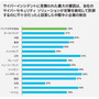 「導入済対策では不充分 ３９％」「セキュリティ投資 収益の４％」～シスコ 中小企業調査