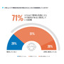 71％がVPNのセキュリティを懸念「2022年版 VPNリスクレポート」