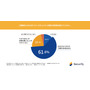 強化すべきは 1位診断定期実施 2位教育 3位可視化 ～ スリーシェイク セキュリティ担当者 1,000人アンケート