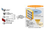 米Symantecが統合ソリューションのロードマップを発表（シマンテック） 画像