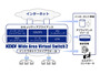 SDN技術を活用した次世代ネットワークサービスのオプションにJSOC採用（ラック、KDDI） 画像