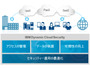 セキュリティ製品・サービスをクラウド時代に向け体系化（日本IBM） 画像