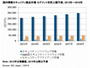国内情報セキュリティ製品市場の予測を発表、2018年には2,485億円に拡大(IDC Japan) 画像