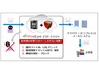 ファイア・アイのクラウド型メール対策サービスをSBTが販売（SBT、ファイア・アイ） 画像