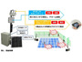 太陽光パネルによる自立電源で運用可能な「自立型ワイヤレス防犯監視システム」を開発(日本電業工作) 画像