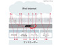 IPv6ネットワークへの円滑移行を目的とした共同実験を3月上旬から開始(BBIX他) 画像