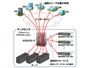 クラウド環境でのネットワークフォレンジックを検証（アラクサラ、トーテック） 画像