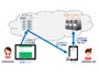 モバイルセキュリティ分野で提携、「mamoly」にWebフィルタリング機能を追加（ALSI、オプティム） 画像