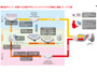 ネットワーク監視製品と相関分析ソフトウェアを連携（日本IBM、トレンドマイクロ） 画像