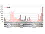 標的型攻撃に関連する脅威が増加--分析レポート（日本IBM） 画像