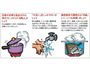 ノロウイルスの予防と感染拡大防止のポイントをホームページで公表(消費者庁) 画像