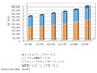 国内標的型サイバー攻撃向け特化型脅威対策製品の市場予測を発表（IDC Japan） 画像